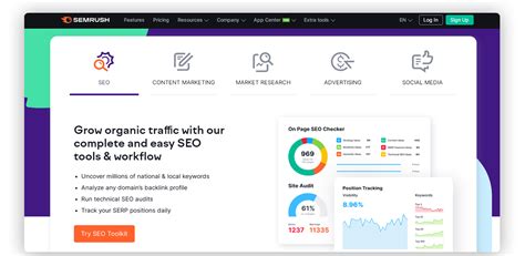 SEMrush SEO Toolkit: Check Website SEO with Analysis Tools.